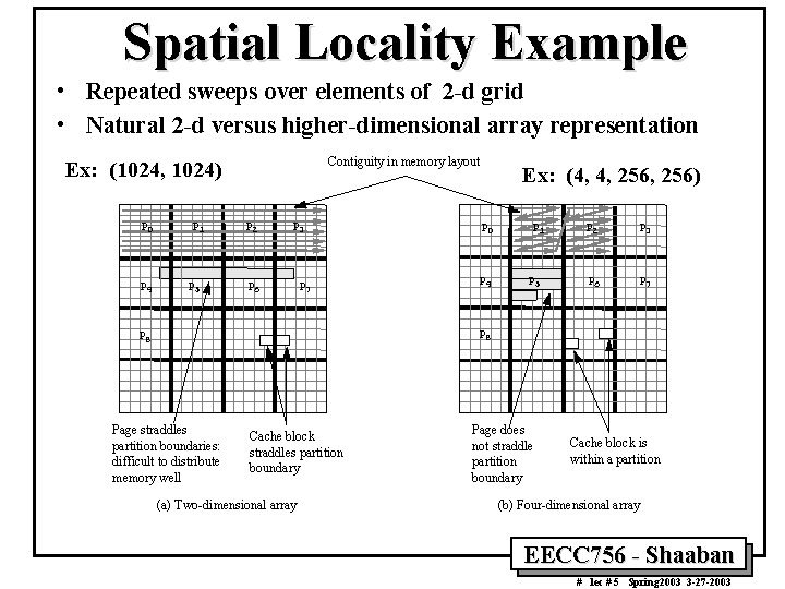 Steps in Creating a Parallel Program MappingScheduling 4