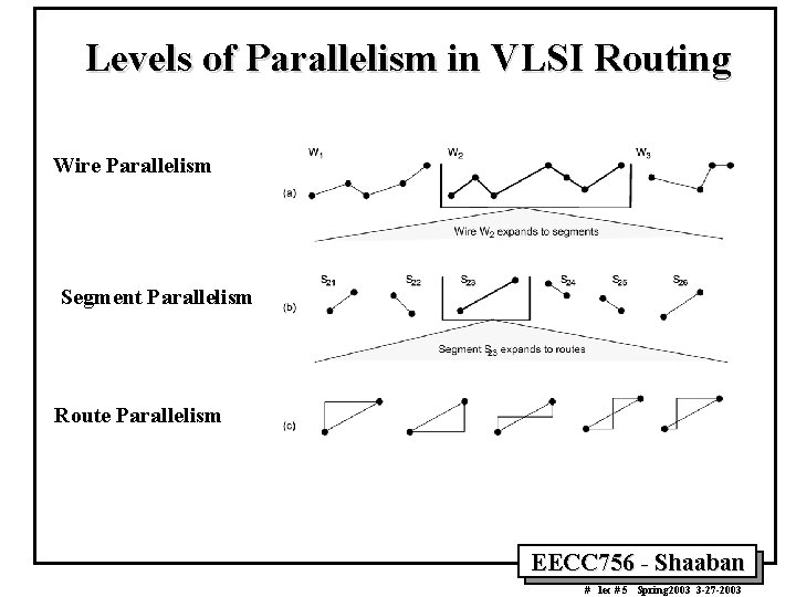 Steps in Creating a Parallel Program MappingScheduling 4