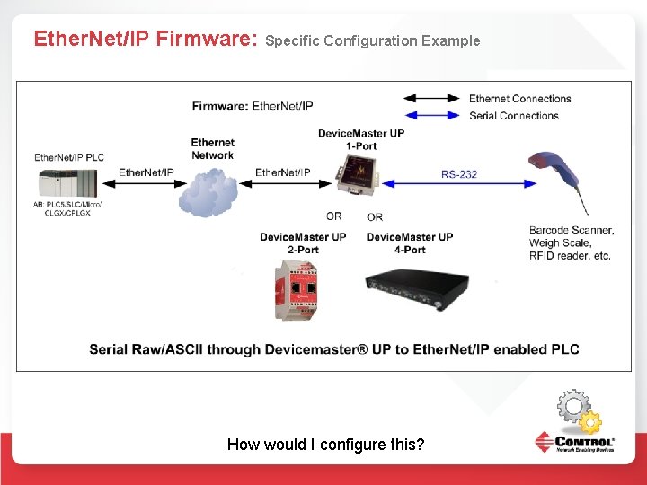 Ether. Net/IP Firmware: Specific Configuration Example How would I configure this? 