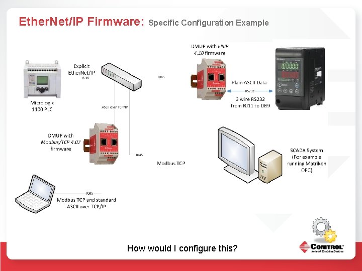 Ether. Net/IP Firmware: Specific Configuration Example How would I configure this? 