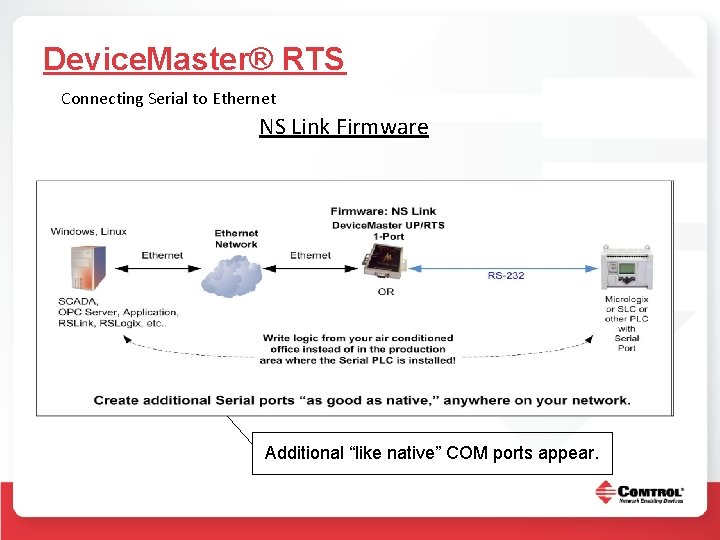 Device. Master® RTS Connecting Serial to Ethernet NS Link Firmware Micrologix (or other PLC