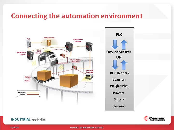 Connecting the automation environment Control Room PLC Device. Master UP RFID Readers Scanners Weigh