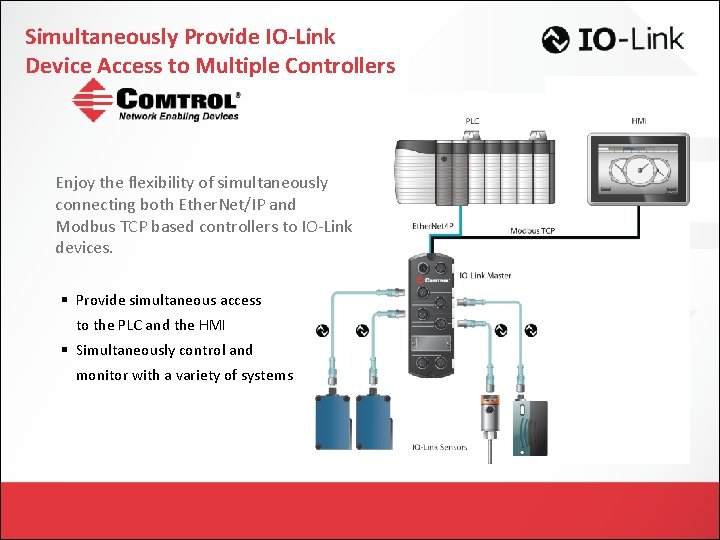 Simultaneously Provide IO-Link Device Access to Multiple Controllers Enjoy the flexibility of simultaneously connecting