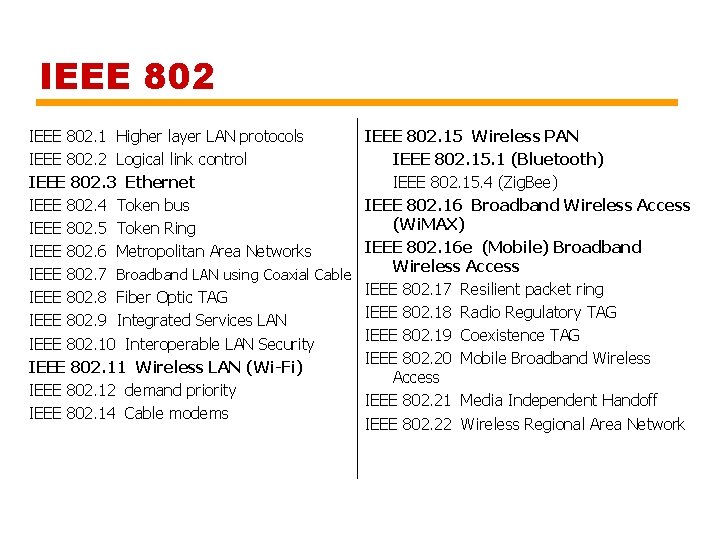 IEEE 802. 1 Higher layer LAN protocols IEEE 802. 2 Logical link control IEEE