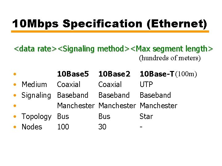10 Mbps Specification (Ethernet) <data rate><Signaling method><Max segment length> (hundreds of meters) • •