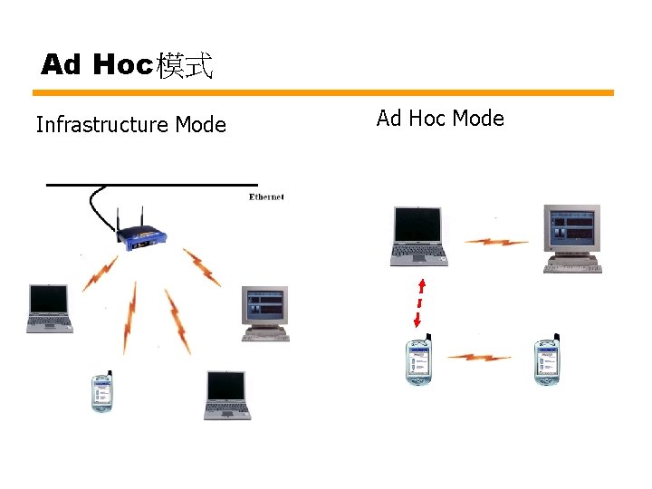 Ad Hoc模式 Infrastructure Mode Ad Hoc Mode 
