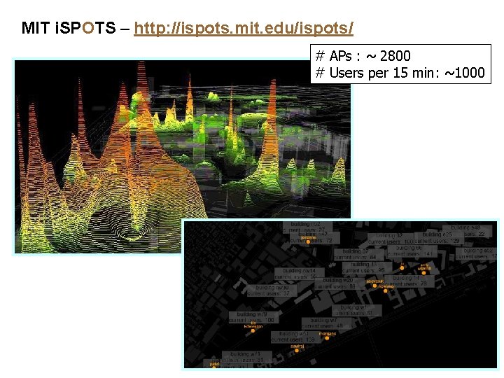 MIT i. SPOTS – http: //ispots. mit. edu/ispots/ # APs : ~ 2800 #