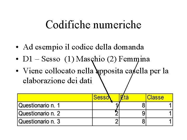 Codifiche numeriche • Ad esempio il codice della domanda • D 1 – Sesso