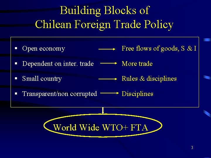 Building Blocks of Chilean Foreign Trade Policy § Open economy Free flows of goods,