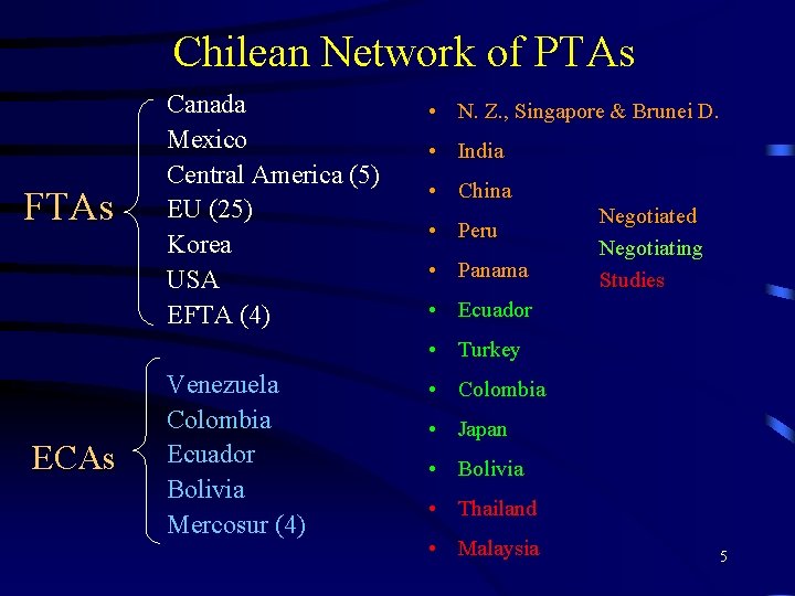 Chilean Network of PTAs FTAs Canada Mexico Central America (5) EU (25) Korea USA