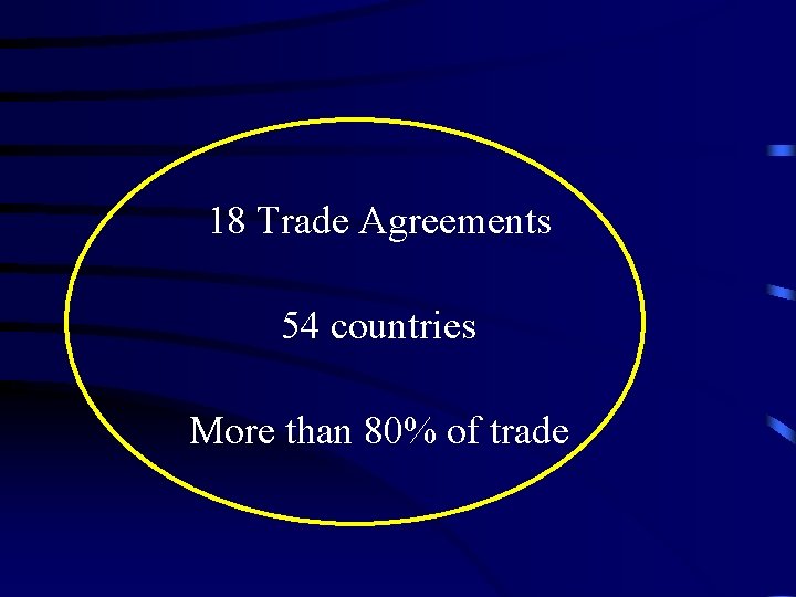 18 Trade Agreements 54 countries More than 80% of trade 