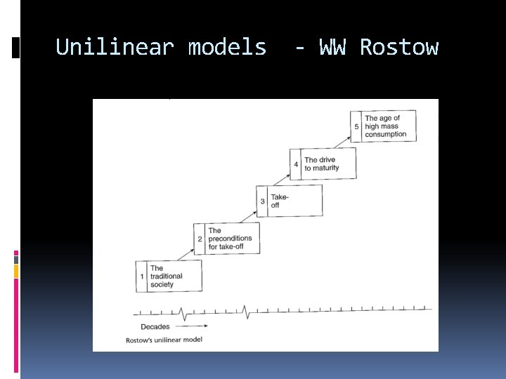 Unilinear models - WW Rostow 