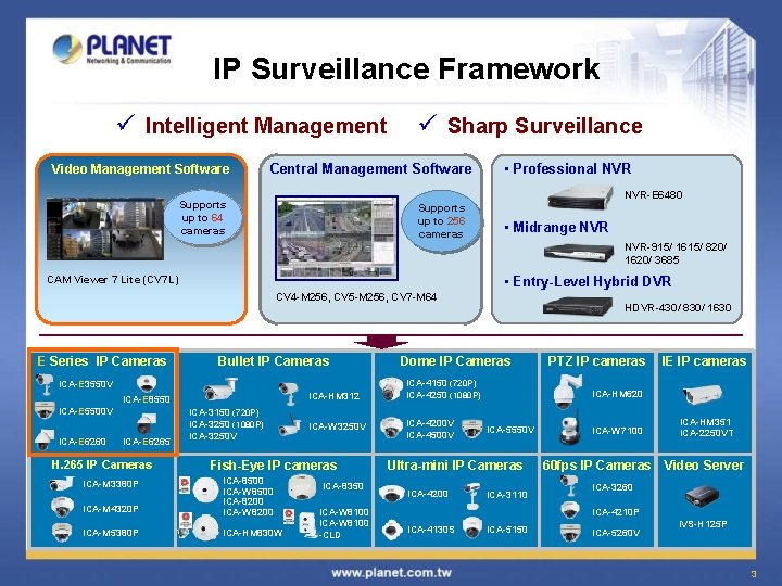 IP Surveillance Framework ü Intelligent Management ü Sharp Surveillance Video Management Software Central Management