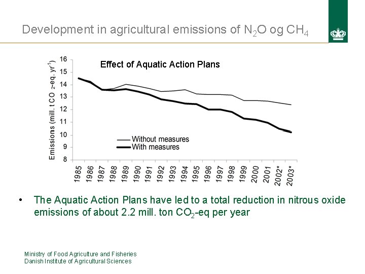 Options for reducing the greenhouse gas emissions from