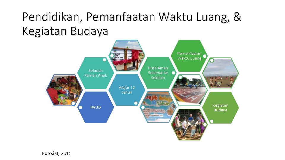 Pendidikan, Pemanfaatan Waktu Luang, & Kegiatan Budaya Pemanfaatan Waktu Luang Rute Aman Selamat ke