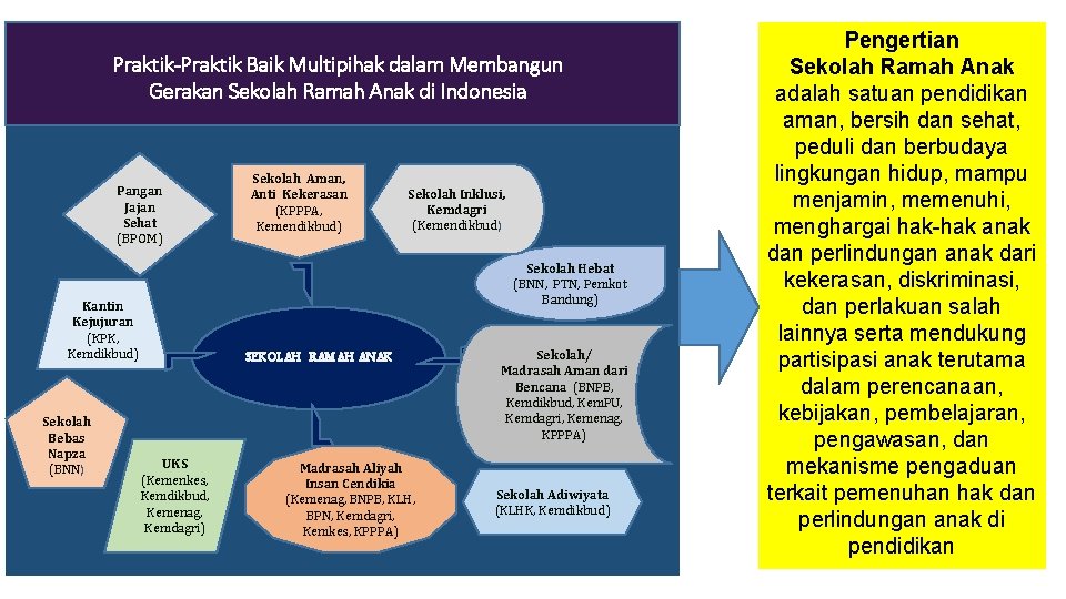 Praktik-Praktik Baik Multipihak dalam Membangun Gerakan Sekolah Ramah Anak di Indonesia Pangan Jajan Sehat