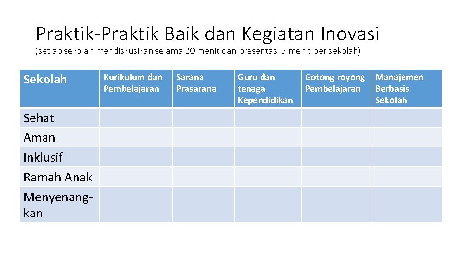 Praktik-Praktik Baik dan Kegiatan Inovasi (setiap sekolah mendiskusikan selama 20 menit dan presentasi 5