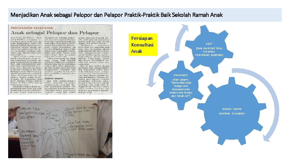 Menjadikan Anak sebagai Pelopor dan Pelapor Praktik-Praktik Baik Sekolah Ramah Anak Persiapan Konsultasi Anak