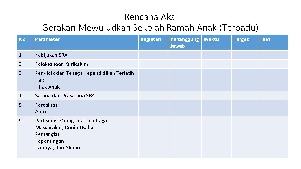 Rencana Aksi Gerakan Mewujudkan Sekolah Ramah Anak (Terpadu) No Parameter 1 Kebijakan SRA 2