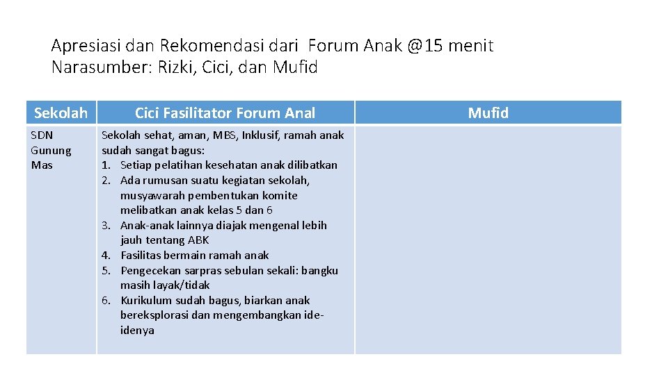 Apresiasi dan Rekomendasi dari Forum Anak @15 menit Narasumber: Rizki, Cici, dan Mufid Sekolah