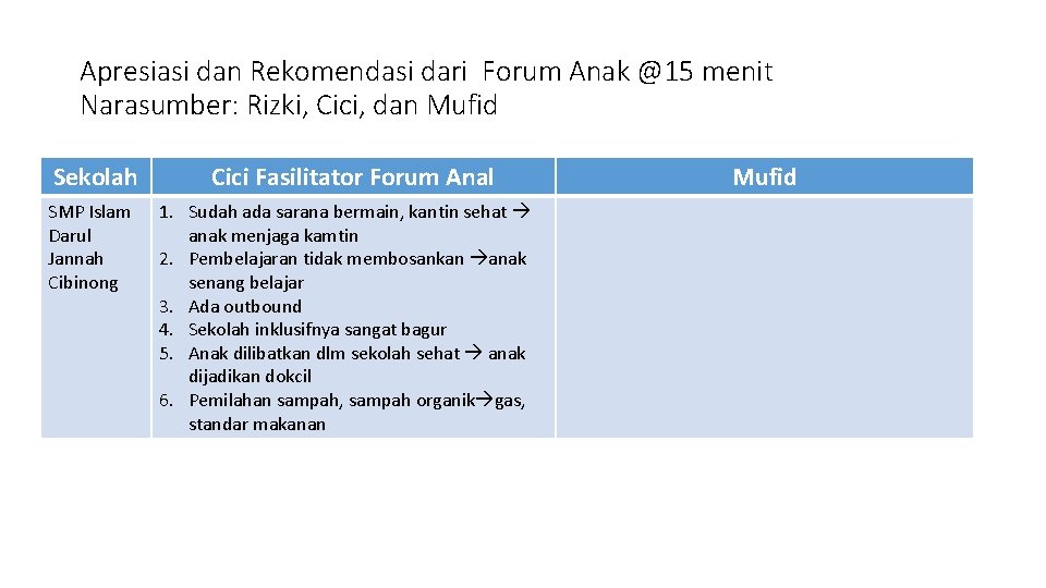 Apresiasi dan Rekomendasi dari Forum Anak @15 menit Narasumber: Rizki, Cici, dan Mufid Sekolah