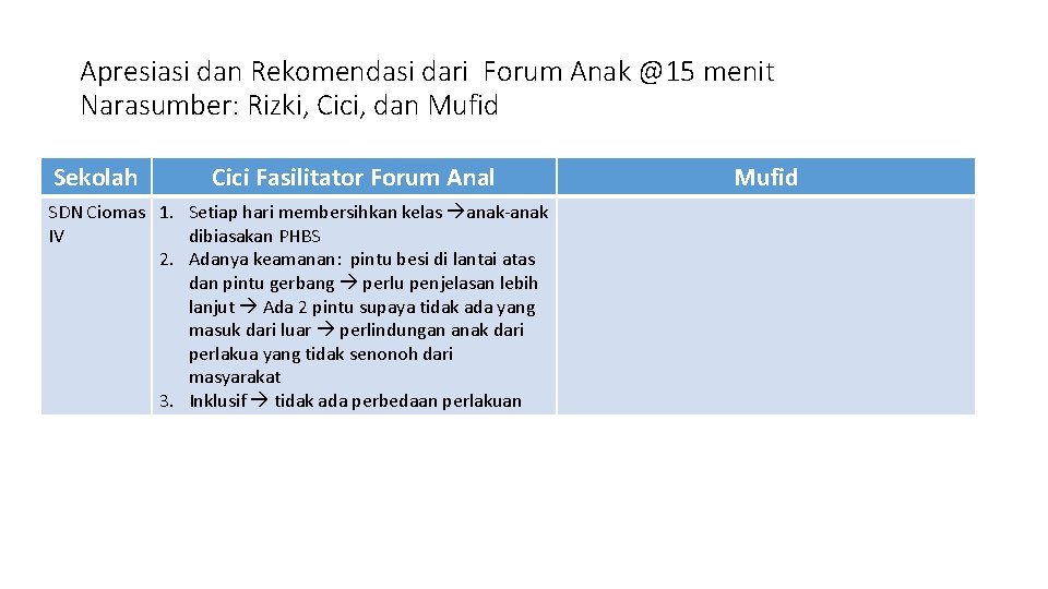 Apresiasi dan Rekomendasi dari Forum Anak @15 menit Narasumber: Rizki, Cici, dan Mufid Sekolah