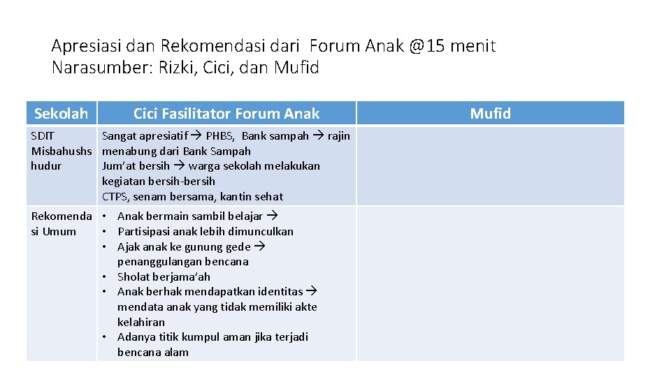 Apresiasi dan Rekomendasi dari Forum Anak @15 menit Narasumber: Rizki, Cici, dan Mufid Sekolah