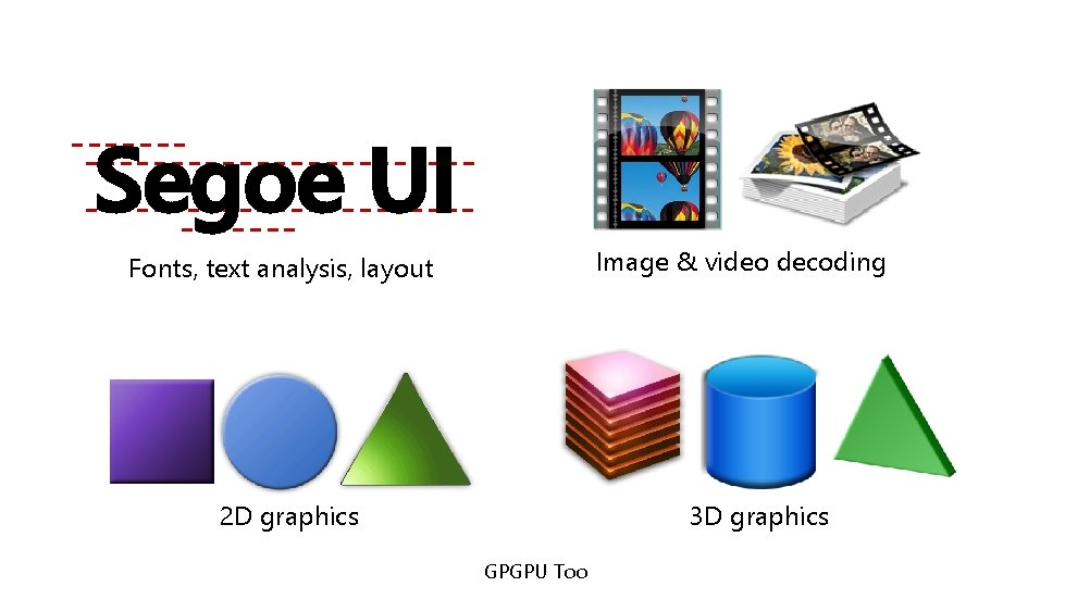 Segoe UI Image & video decoding Fonts, text analysis, layout 2 D graphics 3