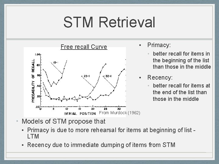 STM Retrieval Free recall Curve • Primacy: • better recall for items in the