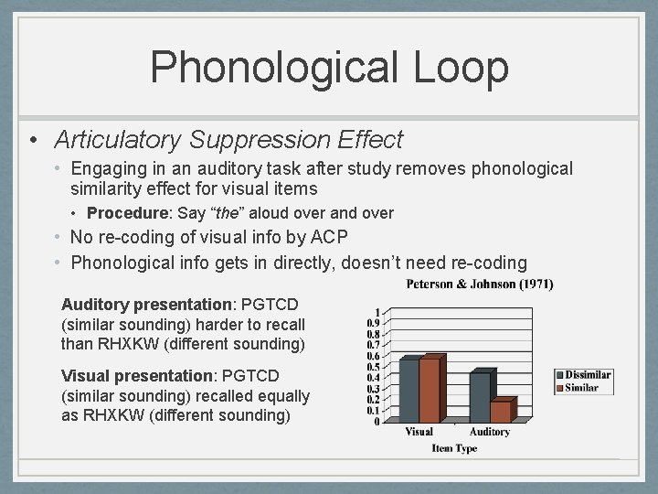 Phonological Loop • Articulatory Suppression Effect • Engaging in an auditory task after study