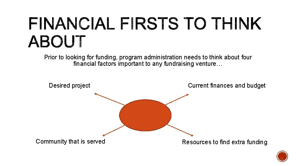 Prior to looking for funding, program administration needs to think about four financial factors