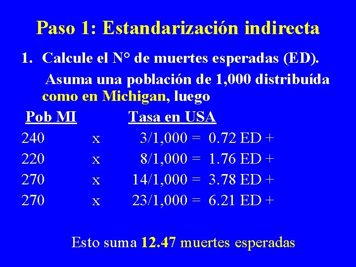 Paso 1: Estandarización indirecta 1. Calcule el N° de muertes esperadas (ED). Asuma una