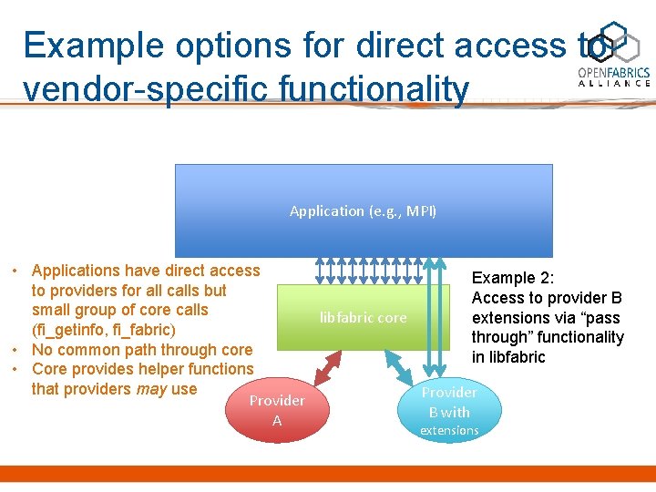 Example options for direct access to vendor-specific functionality Application (e. g. , MPI) •