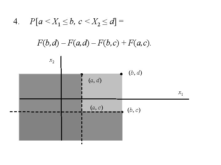Expectation For Multivariate Distributions Definition Let X 1