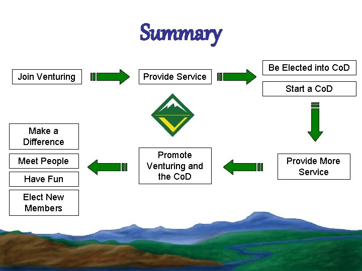 Summary Join Venturing Provide Service Be Elected into Co. D Start a Co. D