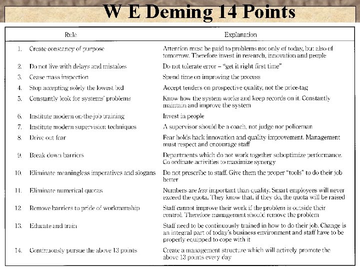 W E Deming 14 Points 