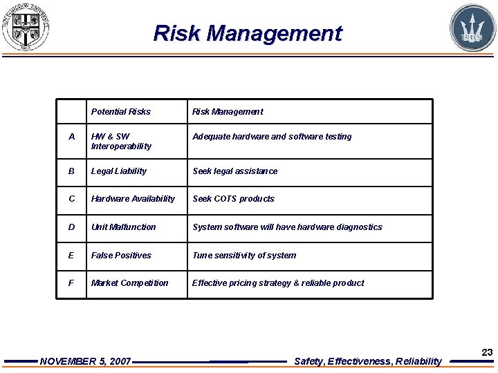 Risk Management Potential Risks Risk Management A HW & SW Interoperability Adequate hardware and