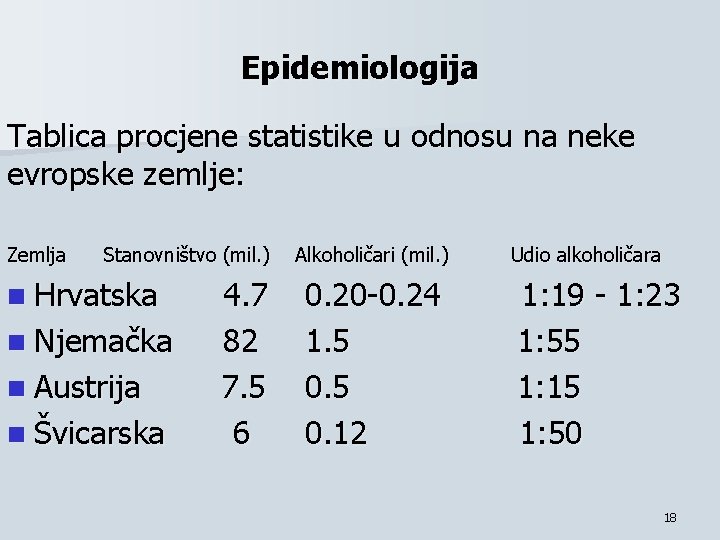 Epidemiologija Tablica procjene statistike u odnosu na neke evropske zemlje: Zemlja Stanovništvo (mil. )