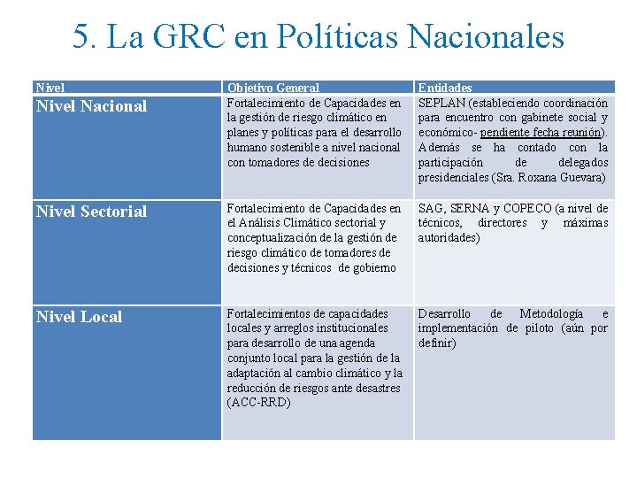5. La GRC en Políticas Nacionales Nivel Objetivo General Fortalecimiento de Capacidades en la