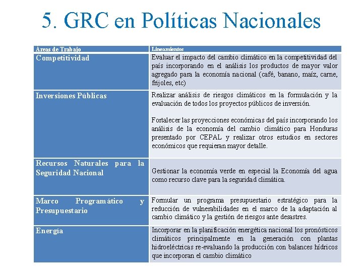 5. GRC en Políticas Nacionales Áreas de Trabajo Lineamientos Competitividad Evaluar el impacto del