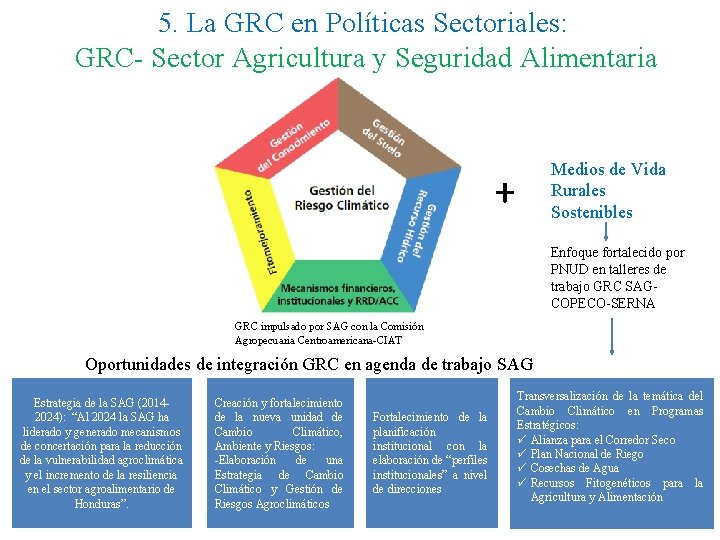 5. La GRC en Políticas Sectoriales: GRC- Sector Agricultura y Seguridad Alimentaria Medios de