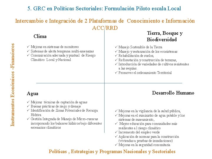 5. GRC en Políticas Sectoriales: Formulación Piloto escala Local Intercambio e Integración de 2