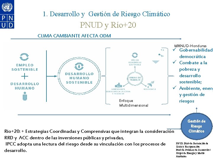 1. Desarrollo y Gestión de Riesgo Climático PNUD y Río+20 CLIMA CAMBIANTE AFECTA ODM