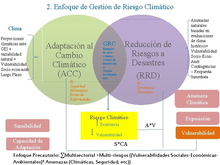 2. Enfoque de Gestión de Riesgo Climático Clima Proyecciones climáticas ante GEI + variabilidad