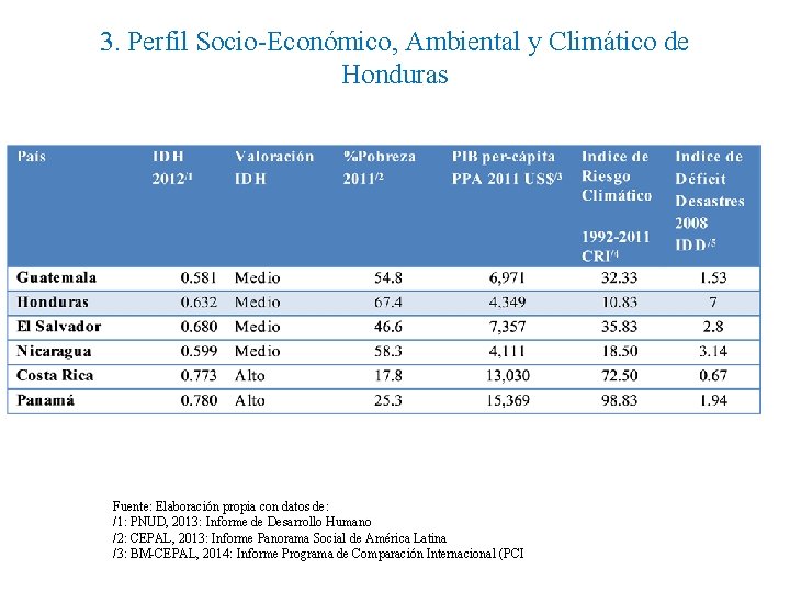 3. Perfil Socio-Económico, Ambiental y Climático de Honduras Fuente: Elaboración propia con datos de: