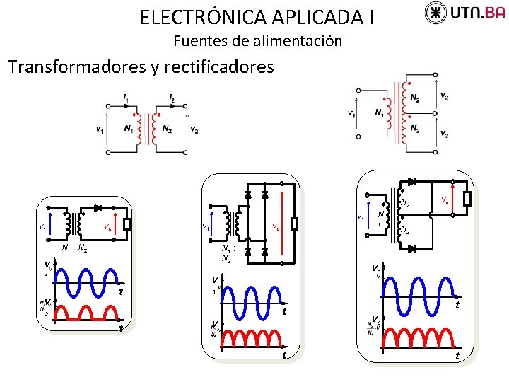 ELECTRÓNICA APLICADA I Fuentes de alimentación Transformadores y rectificadores N 2 v 1 vo