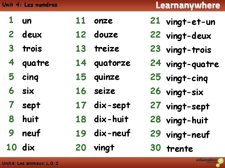 Unit 4: Les numéros 1 un 11 onze 21 vingt-et-un 2 deux 12 douze