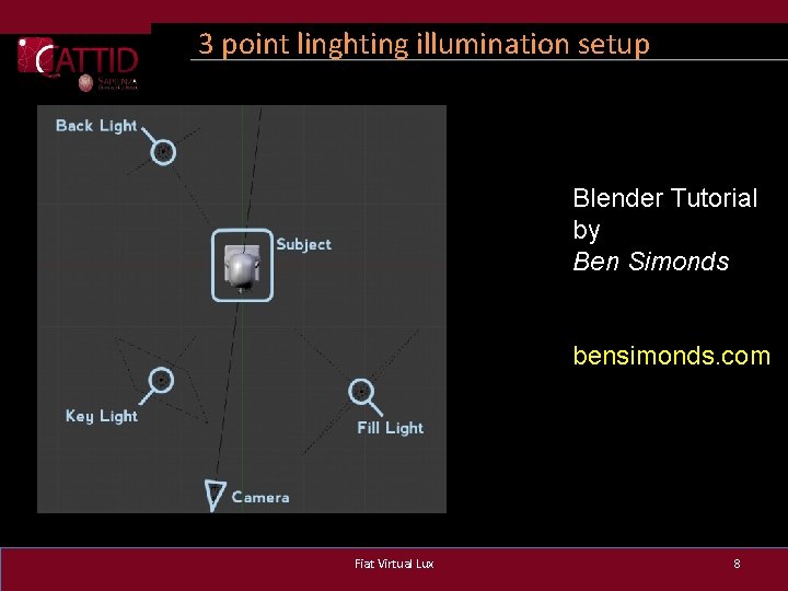 3 point linghting illumination setup Blender Tutorial by Ben Simonds bensimonds. com Fiat Virtual