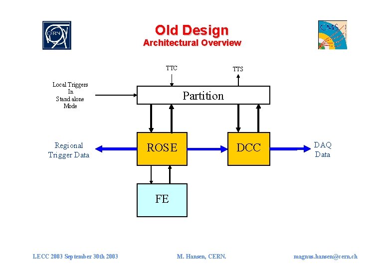 Old Design Architectural Overview TTC Local Triggers In Stand alone Mode Regional Trigger Data