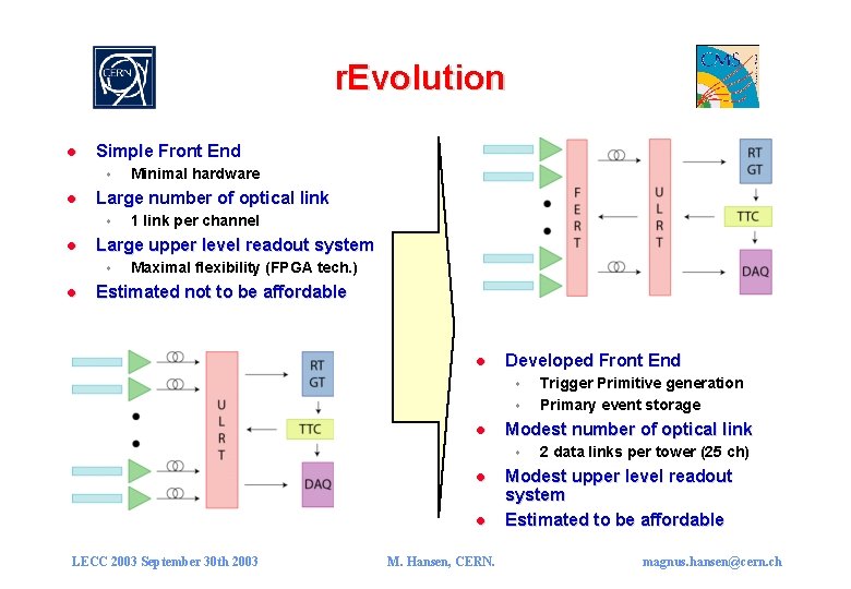 r. Evolution l Simple Front End s l Large number of optical link s